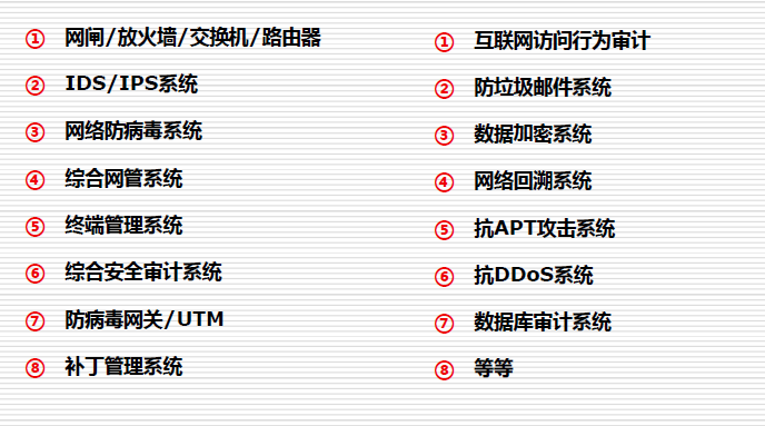 單項測評-網(wǎng)絡和通信安全測評對象實例