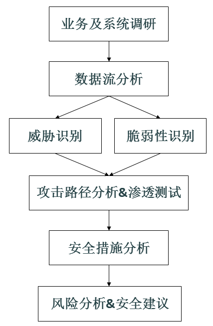 安徽合肥市第一中學(xué)網(wǎng)絡(luò)安全等級(jí)保護(hù)測評(píng)服務(wù)