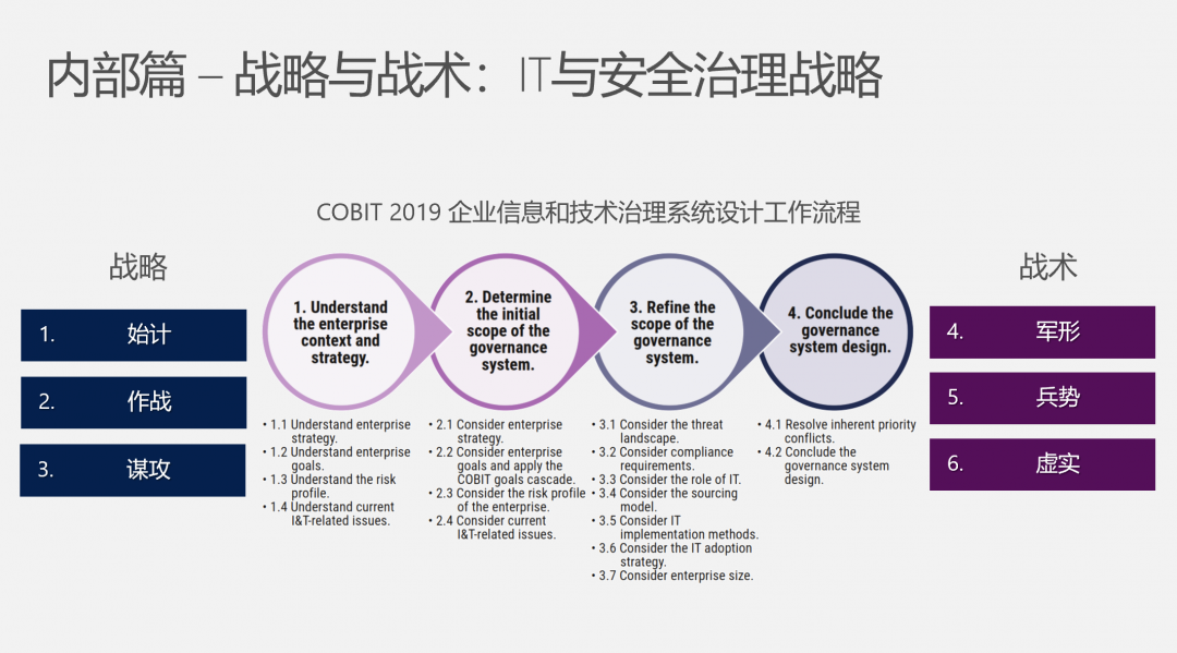 《孫子兵法》與網絡安全